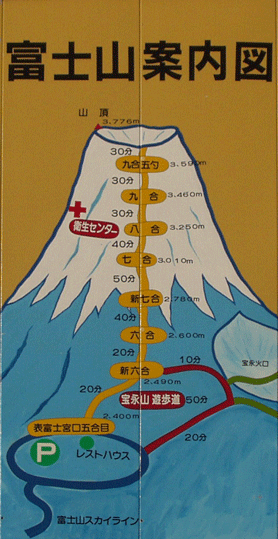 Sign-map showing stages and time in minues. The Kanji character after 30 is minute. From the bottom, the Kanji for the stages say, New 6th stage, 6th stage, New 7th stage, 7th stage, 8th stage, and so on.